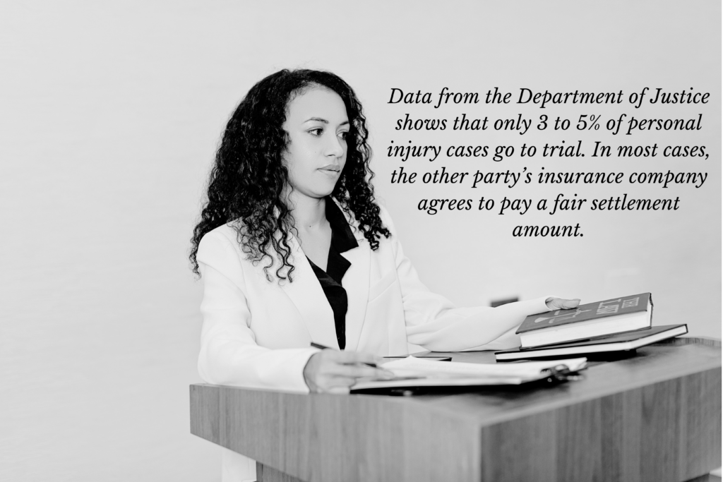 Your paragraph text There is only a small chance you will go to court for a personal injury case.